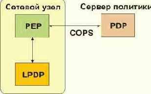 Базовая модель