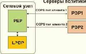 Коммуникация