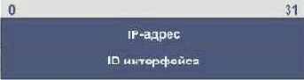 Необходимая информация