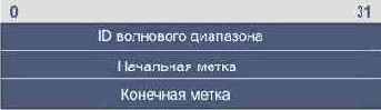 Необходимая информация