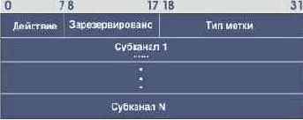 Необходимая информация