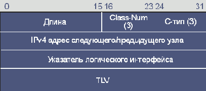 Объекты IF_ID RSVP_HOP