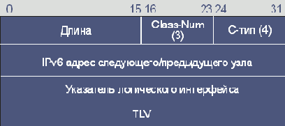Объекты IF_ID RSVP_HOP