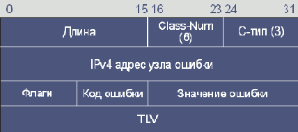 Объекты IF_ID ERROR_SPEC