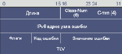 Объекты IF_ID ERROR_SPEC