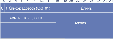 TLV списка адресов