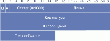 TLV статуса