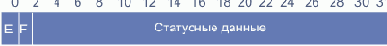 TLV статуса