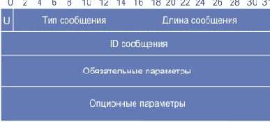 Сообщения LDP