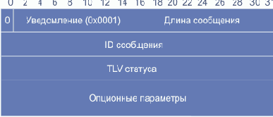 Сообщение уведомления