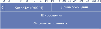 Сообщение KeepAlive