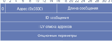 Сообщение Address