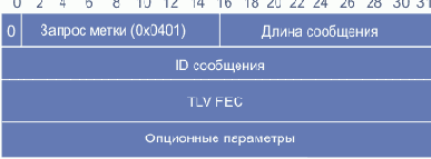 Сообщение присвоения метки (Label Mapping)