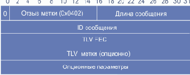 Сообщение запроса аннулирования метки