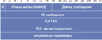 Сообщение отзыва метки