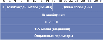Сообщение освобождения метки (Label Release)
