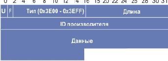 Частные TLV LDP производителя
