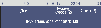 Необходимая информация