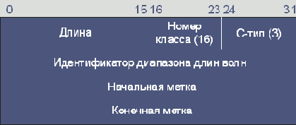Объект коммутируемого интервала длин волн