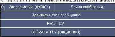 LDP-сообщения, сопряженные с Diff-Serv 6.3.Сообщение запроса метки