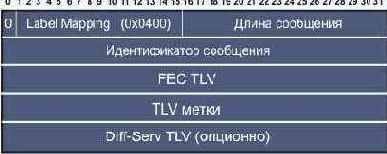 Сообщение ассоциации метки