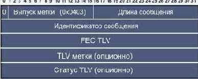 Сообщение рассылки метки