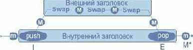 Модель трубы