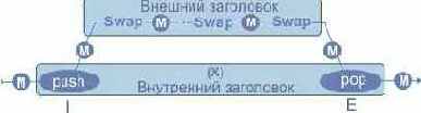 Однородная модель
