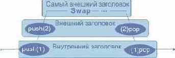 Иерархия