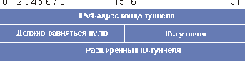 Объект Session