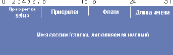 Объект атрибута сессии