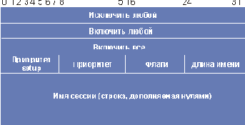 Формат с привязкой ресурса