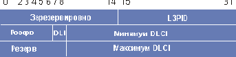 Объект запроса метки