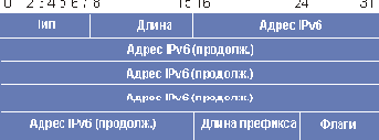 Субобъект IPv6 адрес