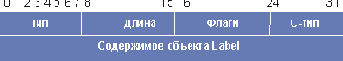 Субобъект Метка
