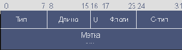Субобъект RRO метки