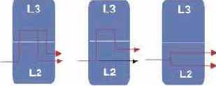 Смешанная переадресация L2/L3 в отдельном узле