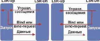 Управление запросами 5.1.Общая часть
