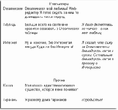 Сложные таблицы