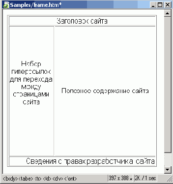 Фрейм и набор фреймов