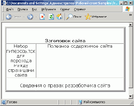 Сложные наборы фреймов