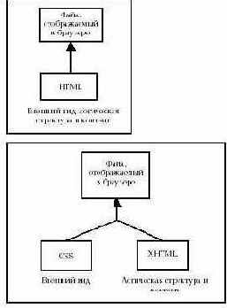 Основы динамического веб-сайта