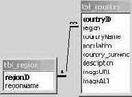 Поиск данных внешней таблицы при помощи SQL