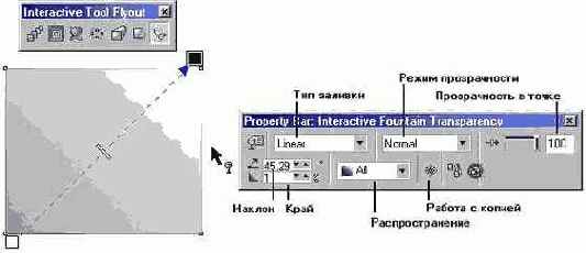 CorelDRAW — создание изображений