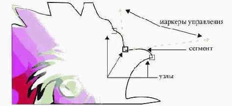 Help для CorelDRAW Х3 (часть 2)
