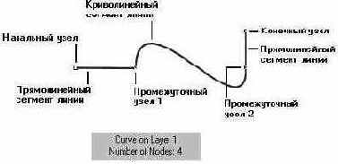 Уроки CorelDRAW
