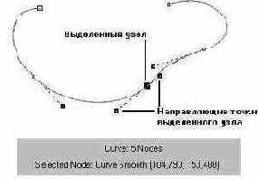 Уроки CorelDRAW
