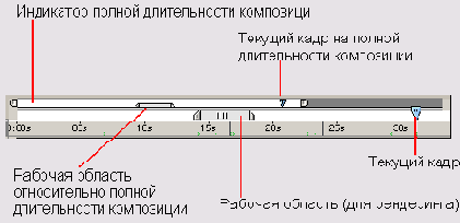 Композиции