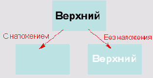Самоучитель по Adobe After Effect 6