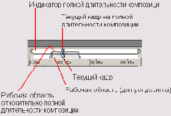 Самоучитель по Adobe After Effect 6
